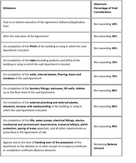 Gallery Cover Pic of Ayodhya Icon Tower