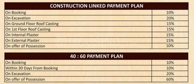Project Image of 0.0 - 1260.0 Sq.ft 2 BHK Villa for buy in India Bricks Vintage Valley Villas