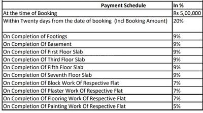 Project Image of 989.0 - 1470.0 Sq.ft 2 BHK Apartment for buy in Pranava East Crest
