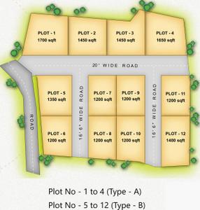 Project Image of 1864.0 - 2128.0 Sq.ft 3 BHK Villa for buy in Greenfield Shree Manor