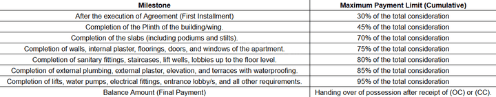 Gallery Cover Pic of Agarwal Belvedere