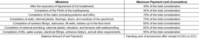 Project Image of 569.3 - 1394.46 Sq.ft 2 BHK Apartment for buy in Agarwal Belvedere