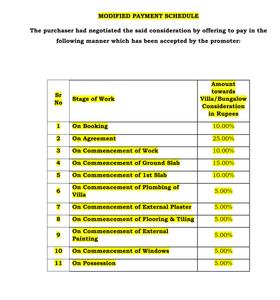 Project Image of 4250.0 - 4500.0 Sq.ft 3 BHK Villa for buy in Arihant World Villas Phase 1