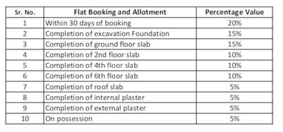 Project Image of 270.0 - 273.0 Sq.ft 1 BHK Apartment for buy in Space India World Building No 1 C Wing