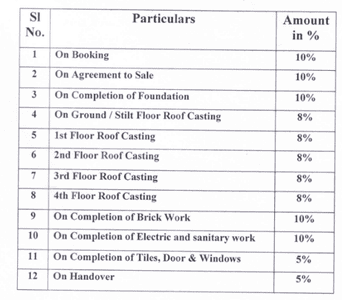 Project Image of 0.0 - 1480.0 Sq.ft 3 BHK Apartment for buy in VBL Primera C
