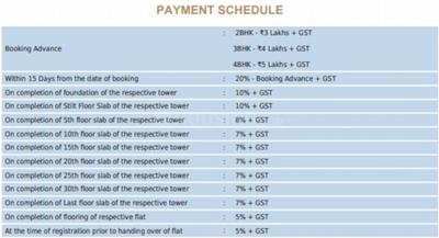 Project Image of 1099.0 - 1617.0 Sq.ft 2 BHK Apartment for buy in Urbanrise Residences Tower C D E