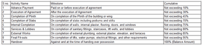 Project Image of 0.0 - 543.25 Sq.ft 2 BHK Apartment for buy in Nirmay Shilpa Apartment