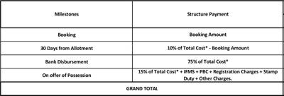 Project Image of 1090.0 - 4362.0 Sq.ft 2 BHK Apartment for buy in Lotus Greens Woodview Residences