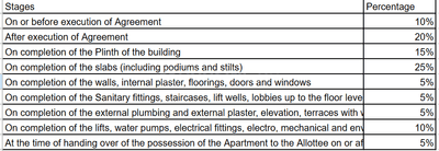 Project Image of 348.86 - 449.5 Sq.ft 1 BHK Apartment for buy in Paranjape Athashri Synergy
