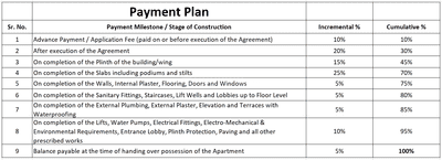 HBD Vrindavan Paradise Construction Linked Payment (CLP) 1