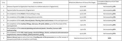 Ideal Farida Heights Construction Linked Payment (CLP) 1