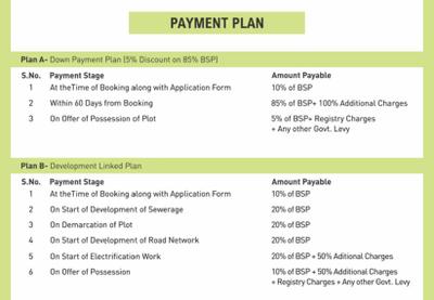 Project Image of 1292.0 - 2153.0 Sq.ft Residential Plot Plot for buy in New Modern Navyug Phase 4 Nirjhar