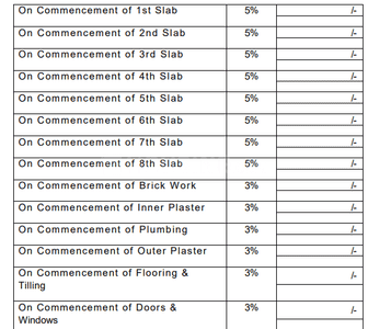 Project Image of 291.0 - 773.93 Sq.ft 1 BHK Apartment for buy in Tharwani Vedant Nakshatra M Phase 2