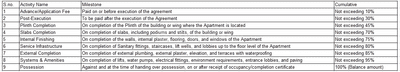 Project Image of 611.5 - 809.88 Sq.ft 2 BHK Apartment for buy in Samruddhi Vedas Janardan Heights