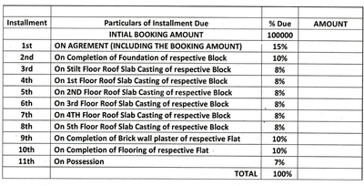 Project Image of 1030.0 - 1555.0 Sq.ft 2 BHK Apartment for buy in Motwani Bliss
