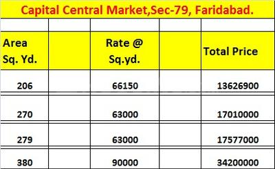 Project Image of 1854.0 - 3420.0 Sq.ft Residential Plot Plot for buy in Capital Central Market