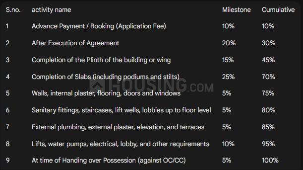 Gallery Cover Pic of KNK Builders Naman