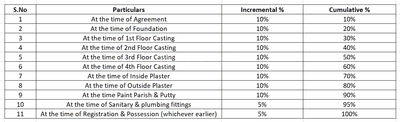 Project Image of 563.38 - 566.83 Sq.ft 2 BHK Apartment for buy in Swastik Phase 1