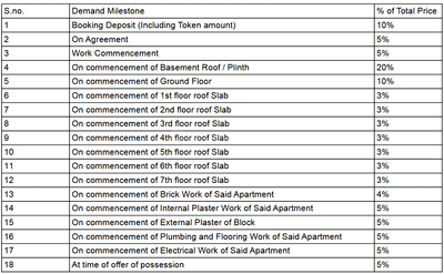 Project Image of 378.46 - 490.19 Sq.ft 1 RK Apartment for buy in KSK Shree Sahawas CHSL