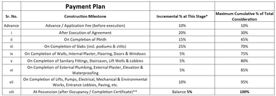 Shree Heritage Construction Linked Payment (CLP) 1