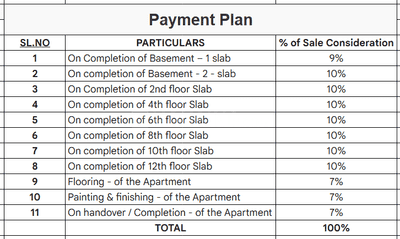 Project Image of 935.0 - 1140.0 Sq.ft 2 BHK Apartment for buy in Bollineni Nestor