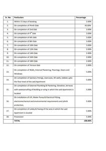 Project Image of 444.98 - 544.98 Sq.ft 2 BHK Apartment for buy in Triumph Omkareshwar