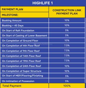 Project Image of 941.0 - 1454.0 Sq.ft 1 BHK Apartment for buy in Dream Valley Highlife