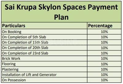 Project Image of 443.0 - 775.0 Sq.ft 1 BHK Apartment for buy in Hariko Skylon Spaces
