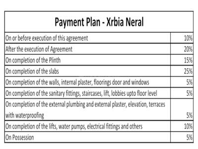 Project Image of 360.0 - 813.0 Sq.ft 1 BHK Apartment for buy in Xrbia Neral