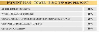 Project Image of 661.04 - 726.07 Sq.ft 2 BHK Apartment for buy in Home And Soul F Premiere Phase 1