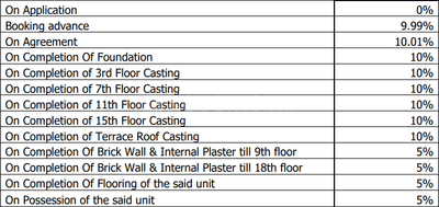 Project Image of 703.0 - 998.0 Sq.ft 2 BHK Apartment for buy in Salarpuria Suncrest Estate Phase II