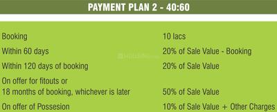 Project Image of 1183.0 - 3127.0 Sq.ft 2 BHK Apartment for buy in CHD 106 Golf Avenue