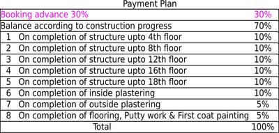 Project Image of 1033.0 - 1651.0 Sq.ft 2 BHK Apartment for buy in Desai DD Silver Stone