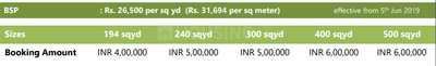 Project Image of 1746.0 - 9000.0 Sq.ft Residential Plot Plot for buy in Pintail Park City Phase 1