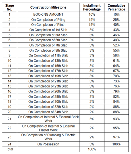 Gallery Cover Pic of Estquire Arunoday Presidential Palace