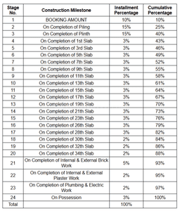 Estquire Arunoday Presidential Palace Construction Linked Payment (CLP) 1