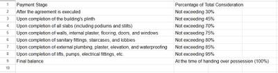Project Image of 0.0 - 841.0 Sq.ft 3 BHK Apartment for buy in The Planet By Venus