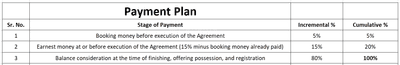 Project Image of 294.01 - 487.89 Sq.ft 1 BHK Apartment for buy in Parijat Tista Apartment