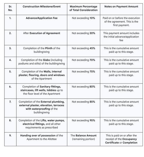 Padma Harmony Main Image 1