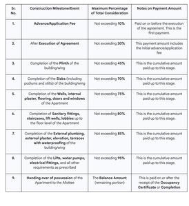 Padma Harmony Construction Linked Payment (CLP) 1