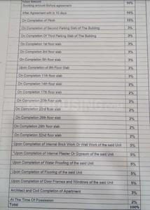 Project Image of 428.08 - 1457.88 Sq.ft 1 BHK Apartment for buy in VTP Dolce Vita Phase 1