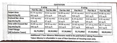 Project Image of 353.0 - 510.0 Sq.ft 1 BHK Apartment for buy in Space Homes
