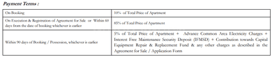 Project Image of 1250.0 - 1600.0 Sq.ft 2 BHK Apartment for buy in Ashiana Greens Phase 1