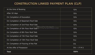 Project Image of 1957.0 - 5670.0 Sq.ft 3 BHK Apartment for buy in Vera Gold Mark Phase I