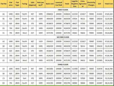 Project Image of 750.0 - 1095.0 Sq.ft 2 BHK Apartment for buy in GP Peach Blossom
