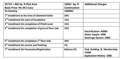 Project Image of 0.0 - 905.0 Sq.ft 2 BHK Apartment for buy in Satyamitra Rajlaxmi Nature