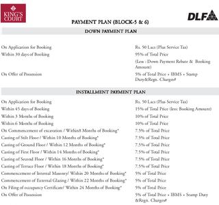 Project Image of 2336.0 - 7251.0 Sq.ft 3 BHK Apartment for buy in DLF Kings Court Villa