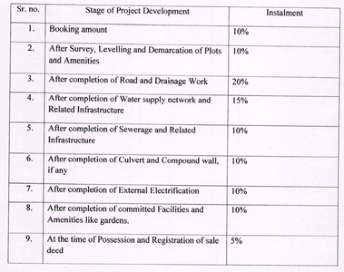 Project Image of 599.66 - 1427.4 Sq.ft Residential Plot Plot for buy in Suparshvanath Silver Star City Crystal