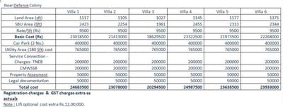 Project Image of 1953.0 - 2376.0 Sq.ft 3 BHK Villa for buy in Anmol Garden