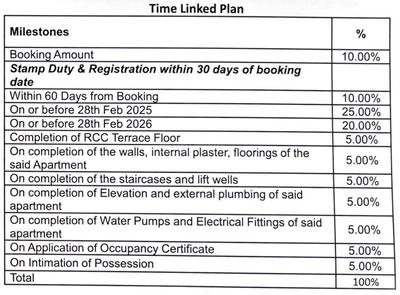 Project Image of 702.67 - 1095.12 Sq.ft 2 BHK Apartment for buy in Godrej Reserve Wing 4